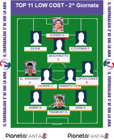 11 CONSIGLIATI LOW COST - 2.a giornata al fantacalcio